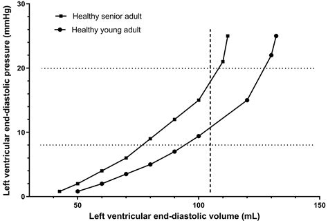 lv pumpfunktion|Changes in left ventricular size, geometry, pump function and left .